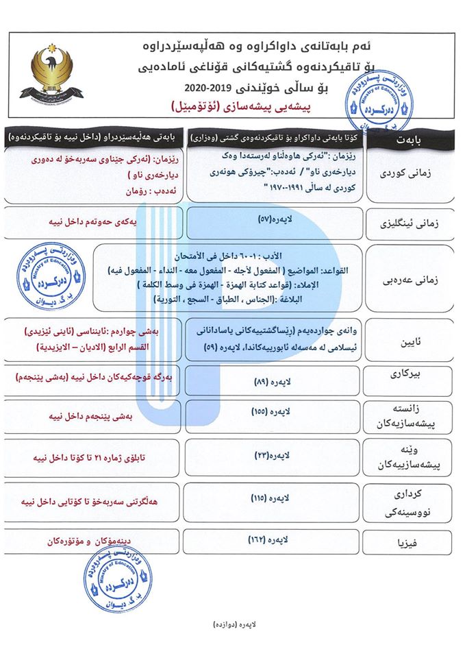 وەزارەتی پەروەردە ئەو بابەتانەی بڵاوکردەوە کە تاقیکردنەوەی گشتیان تێدا دەکرێت